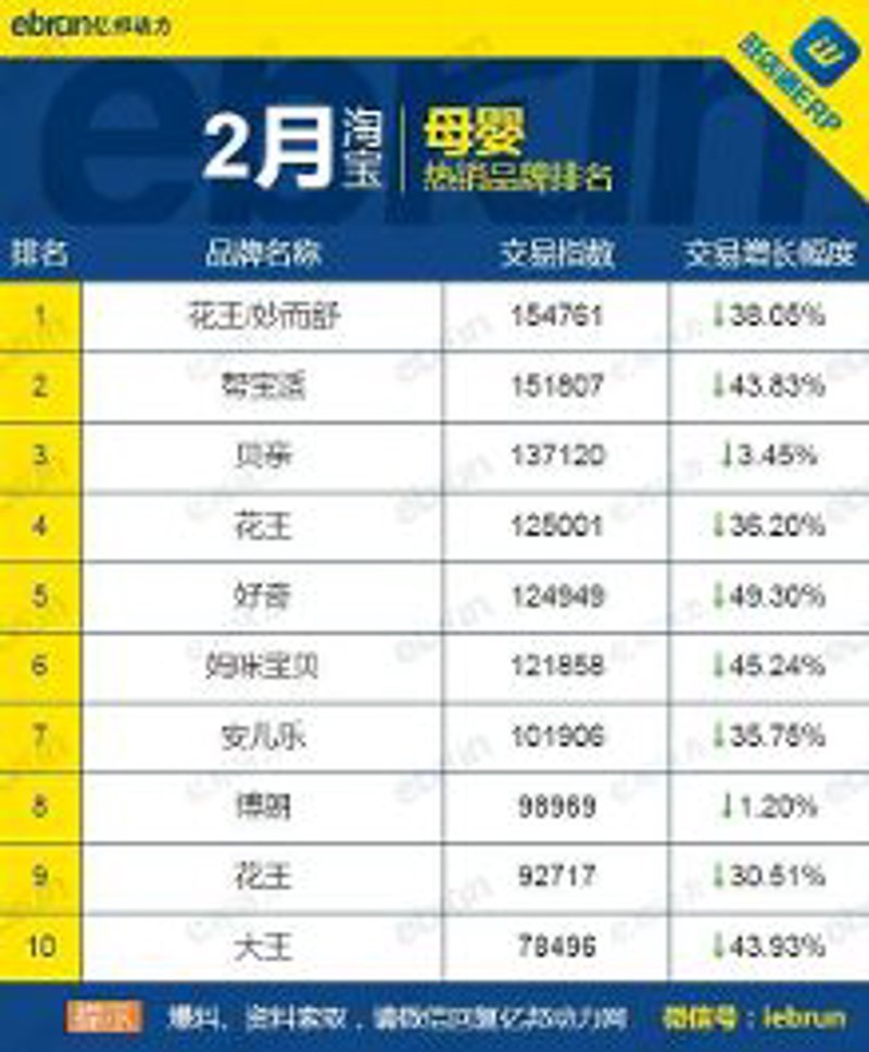 淘宝排行榜
