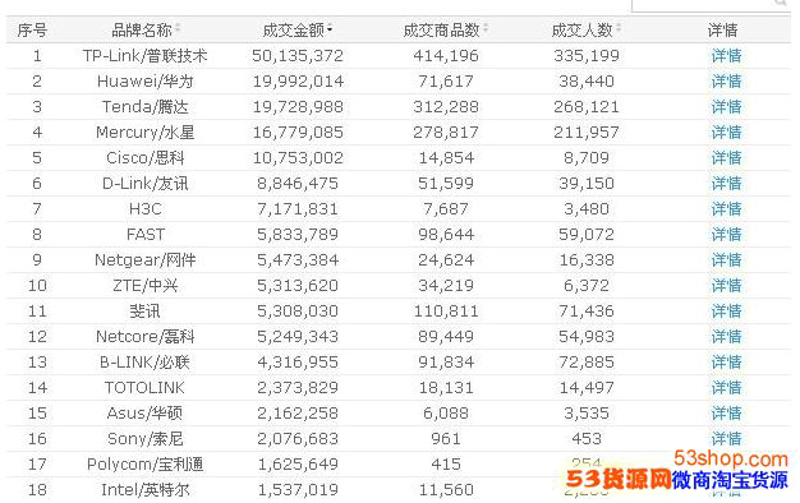 淘宝选购指南:让每一笔购物都物超所值